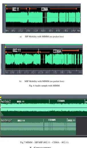 Fig. 6 Audio sample with MIMM 