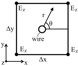 Figure 1. Thin wire and closest electric ﬁeld nodes of the FDTD grid.