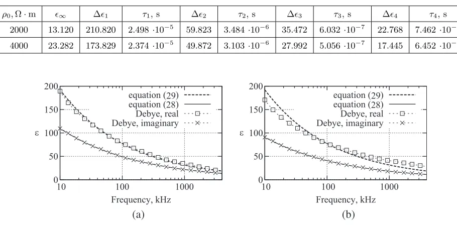 Table 1. The ϵ∞, Δϵ, and τ parameters of the four-term expansion used to approximate empiricalexpressions.