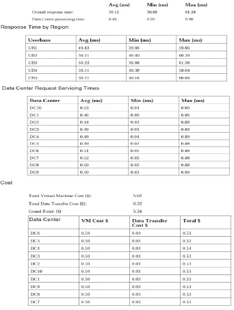 Figure 6. Main Result Values 