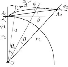 Figure 1. Geometry of ray path in ground-based radio occultation [20].