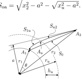 Figure 2. Geometry of ray path from A1 via Au to A2, for computing the phase-path.