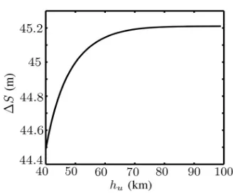 Figure 3.Proﬁle of excess phase-path Δ6S, at00:00 UTC, Jan. 1, 2014, (23.5◦N, 120◦E), r1 =, 400 km, r2 = 26, 600 km, a = 6, 396.984 km.
