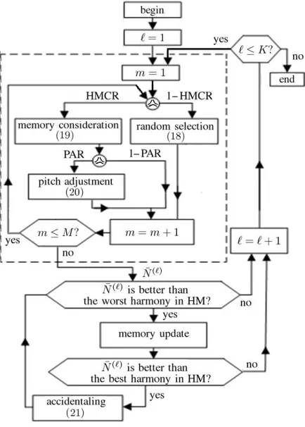 Figure 7. Flow-chart of HS-EC algorithm.