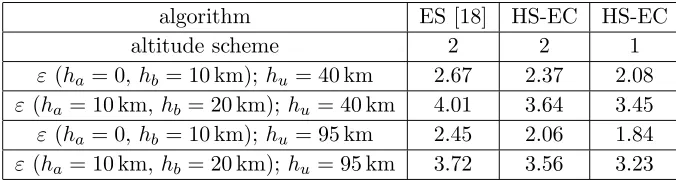 Table 1. Two altitude schemes adopted in simulations.
