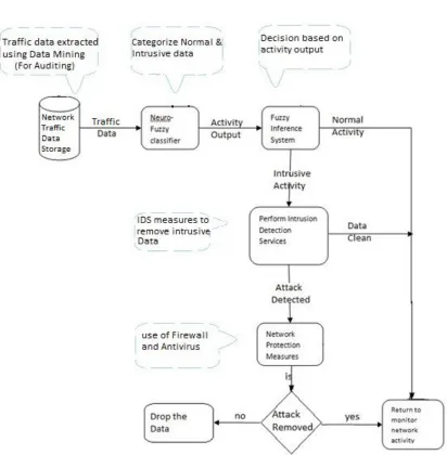 Figure 3 Router as IDS 