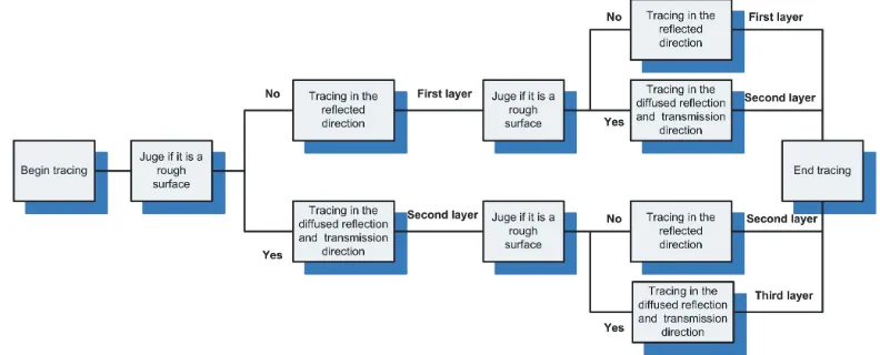 Figure 1. Schematic diagram of MBTT.