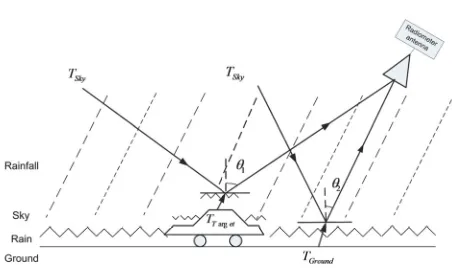 Figure 3. Tracing model of MBTT of multi-layermedium rough surface.