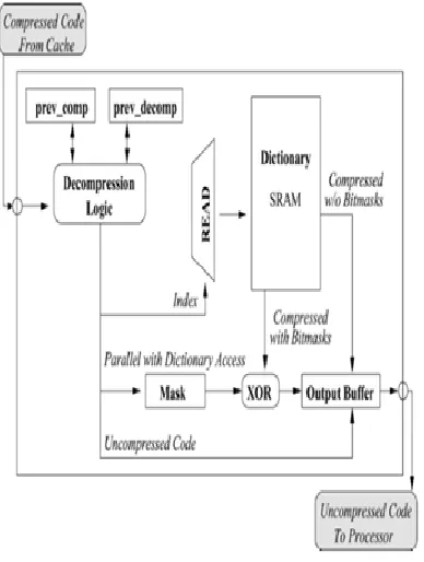 Fig. 2.Decompression Engine. 
