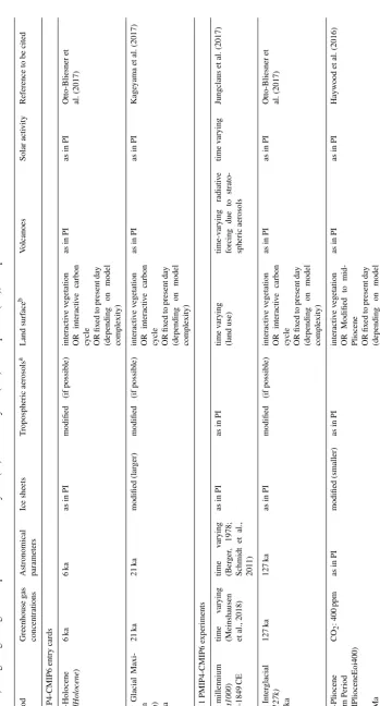 Table 2.Era (CE) and geological ages are expressed in thousand years (ka) or million years (Ma) before present (BP), with present deﬁned as 1950.