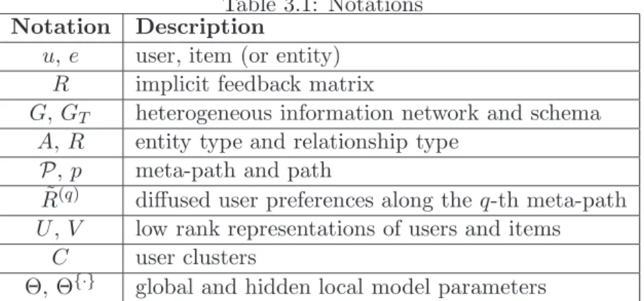 Table 3.1: Notations Notation Description