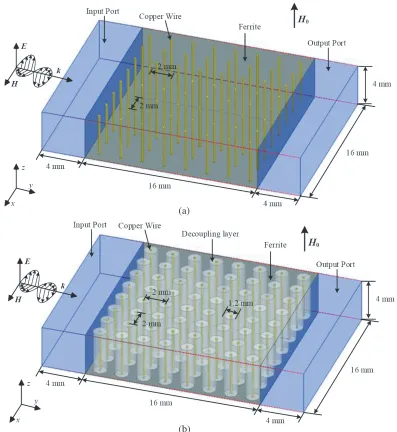 Figure 2. (a) Original ferrite loaded LHM waveguide structure. (b) Optimized ferrite-loaded LHMwaveguide structure.