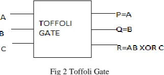 Fig 3 Fredkin Gate 