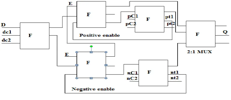 Fig 5 Fredkin gate based double edge triggered flip-flop 