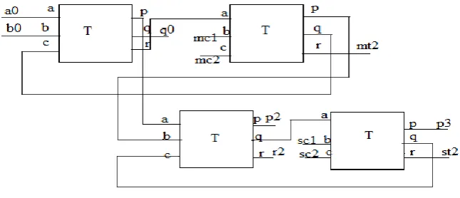 Fig 6 Toffoli gate based testable reversible master-slave D flip-flop 