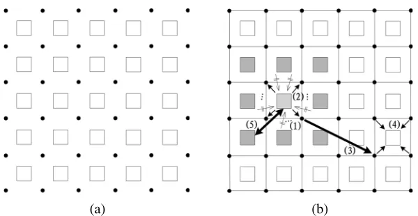 Figure 2. (a) Periodic cells in uniform grids. (b) Steps of the P-CBFM/p-FFT algorithm.