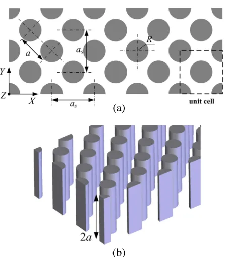 Figure 10. Magnitude of Poynting vector calculated for 5of Poynting vector calculated by p-FFT