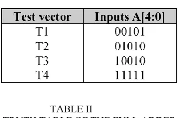 table, presented in Table II. From Table II we can see 