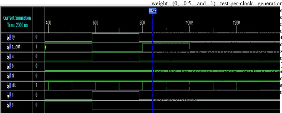 Figure.2 result of 3 weighted pattern generation   