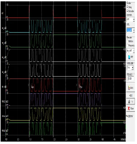 Fig: 18 power report of Johnson Counter 