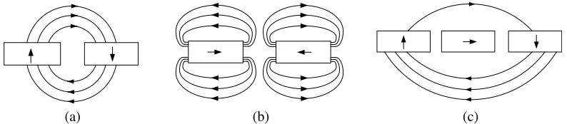 Figure 3. Structure diagram of Halbach array rotors in the PM motors. (a) 2 permanent magnets perpole, (b) 4 permanent magnets per pole.