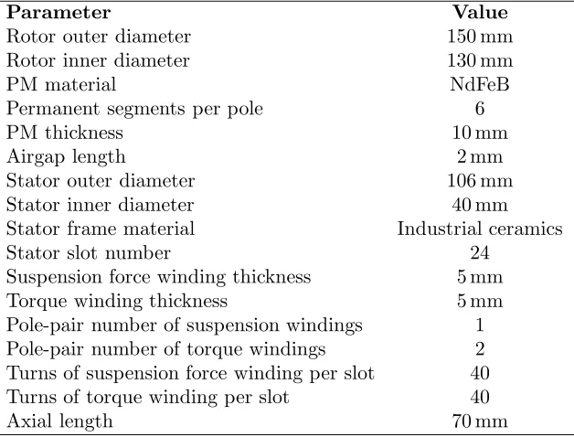Table 1. Speciﬁcation of the prototype machine.
