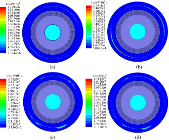 Figure 16. Results of rotor eddy current losses of BPMSM with four structures.