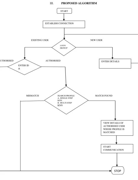 Figure 1. Search Profile Algorithm 