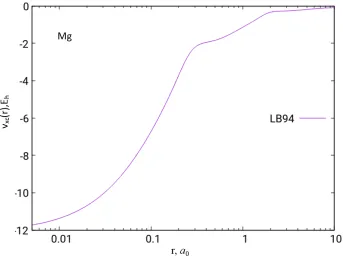 Figure 2.1: The LB94 exchange potential of the Mg atom based on HF/UGBS density