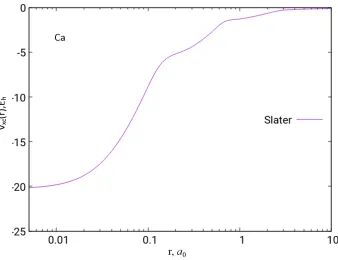Figure 2.2: The Slater exchange potential of the Ca atom based on HF/UGBS density