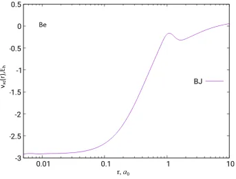 Figure 2.3: The BJ exchange potential of the Be atom based on HF/UGBS density