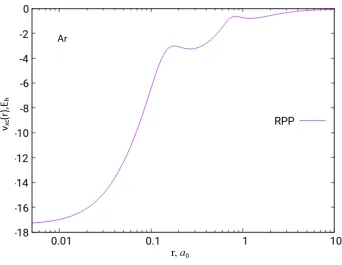 Figure 2.4: The RPP exchange potential of the Ar atom based on HF/UGBS density