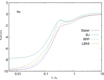 Figure 2.6: The Slater, BJ, RPP and LB94 exchange potentials of the Ne atom based on