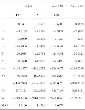 Table 2.2: Total ground-state (in hartrees) energies obtained from the LB94 and reﬁned
