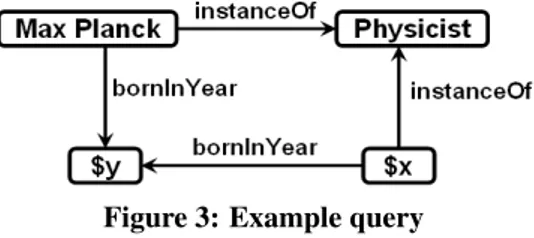 Figure 3: Example query