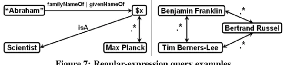 Figure 7: Regular-expression query examples