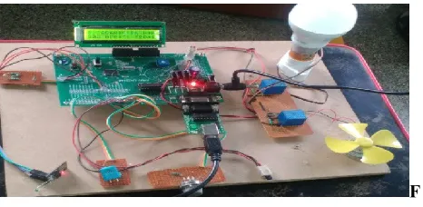 Fig 8 Kit prototype of sensor node-2 giving toggle to 