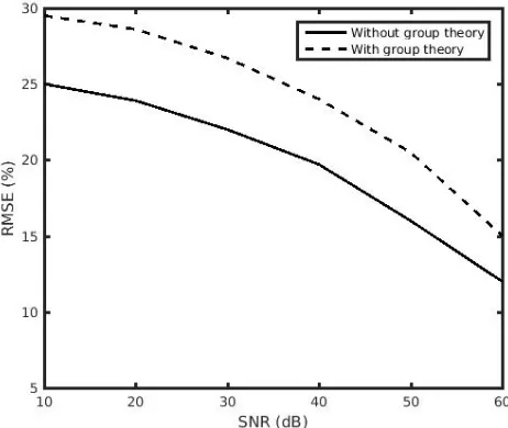 Figure 5. Overall simulation time vs. number ofcells.