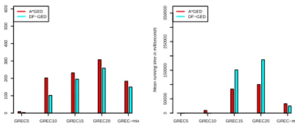 Figure 3: Deviation: Left (350 ms), Right (5 minutes).