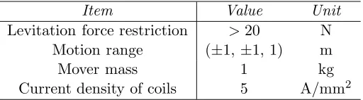 Table 1. Requirement for the LGMSC.