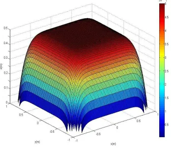 Figure 3. Magnetic ﬁeld distribution of the LGMSC (without the permanent magnet).