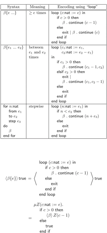 Table 1: Encoding MCL iteration operators using “loop”