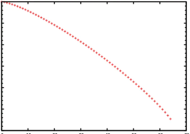 Fig. 11: Probability of successful packet transmission for the BRP model with two retries and packet size k = 32, depending on the total number of retries
