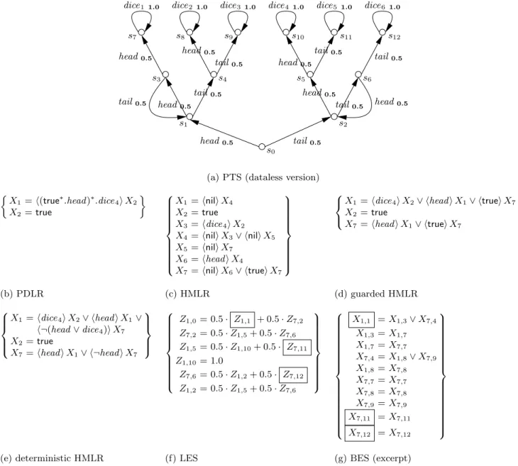 Fig. 2: Model checking formula Ψ 1 = {(true ∗ .head ) ∗ .dice 4 } ≥0.16 on the PTS simulating the six-sided dice using a coin
