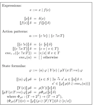 Fig. 5: Syntax and semantics of basic MCL operators