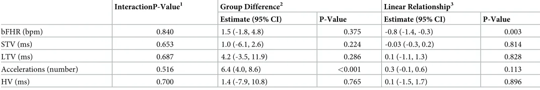 Table 3. Comparison between AGA and SGA with respect to gender.