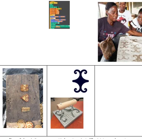 Figure 3: from Indigenous geometric form, to code, to 3D print, to mycofoam stamp 