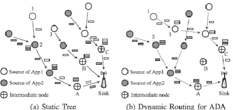 Fig. 1. Basic idea of the ADA scheme.