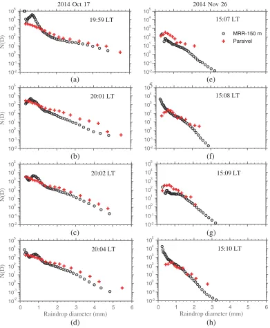 Figure 2. Comparison of the DSD simultaneously observed by the MRR at 0.15 km and Parsivel forseveral minutes of rain event on 17 October and 26 November 2014.