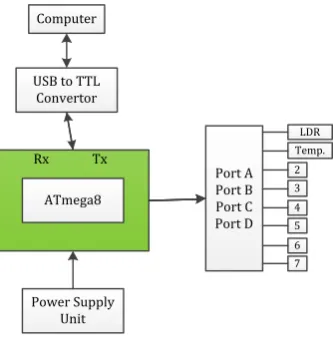 Figure 1. System architecture 